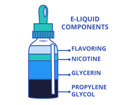 Otthoni e-liquid keverés lépésről lépésre – Aroma és alapfolyadék helyes aránya, tippek, érlelés