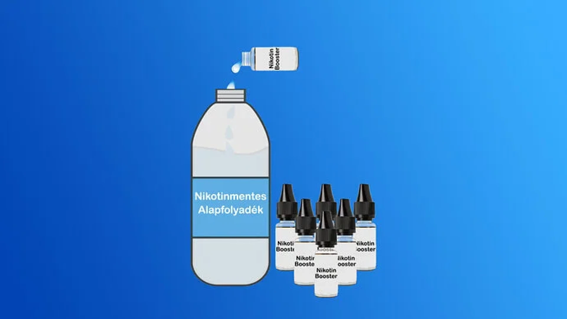 Nikotin booster keverése shortfill e-liquiddel – Otthoni e-liquid készítés egyszerűen